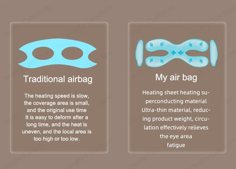 Intelligent Visual Eye Massager