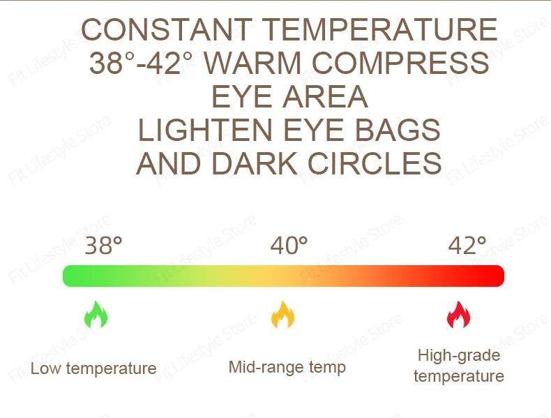 Intelligent Visual Eye Massager